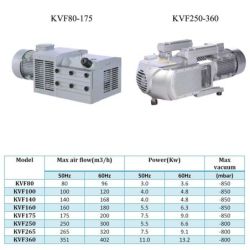 BOMBAS DE ALTO VACIO TIPO KVF