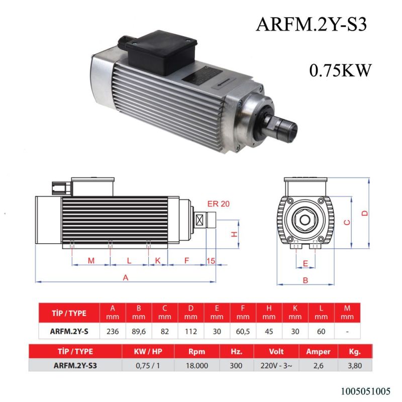 SERIE DE 0,75KW A 2,0KW