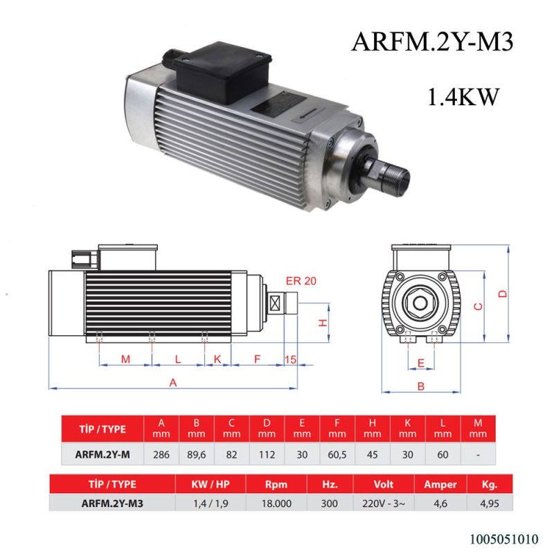 SERIE DE 0,75KW A 2,0KW