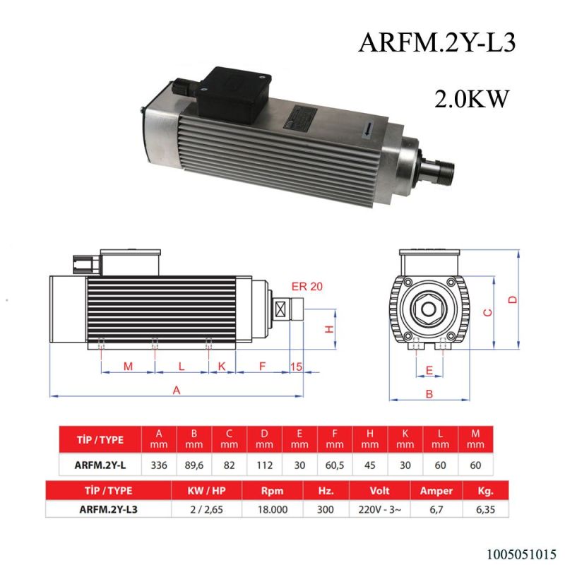 SERIE DE 0,75KW A 2,0KW